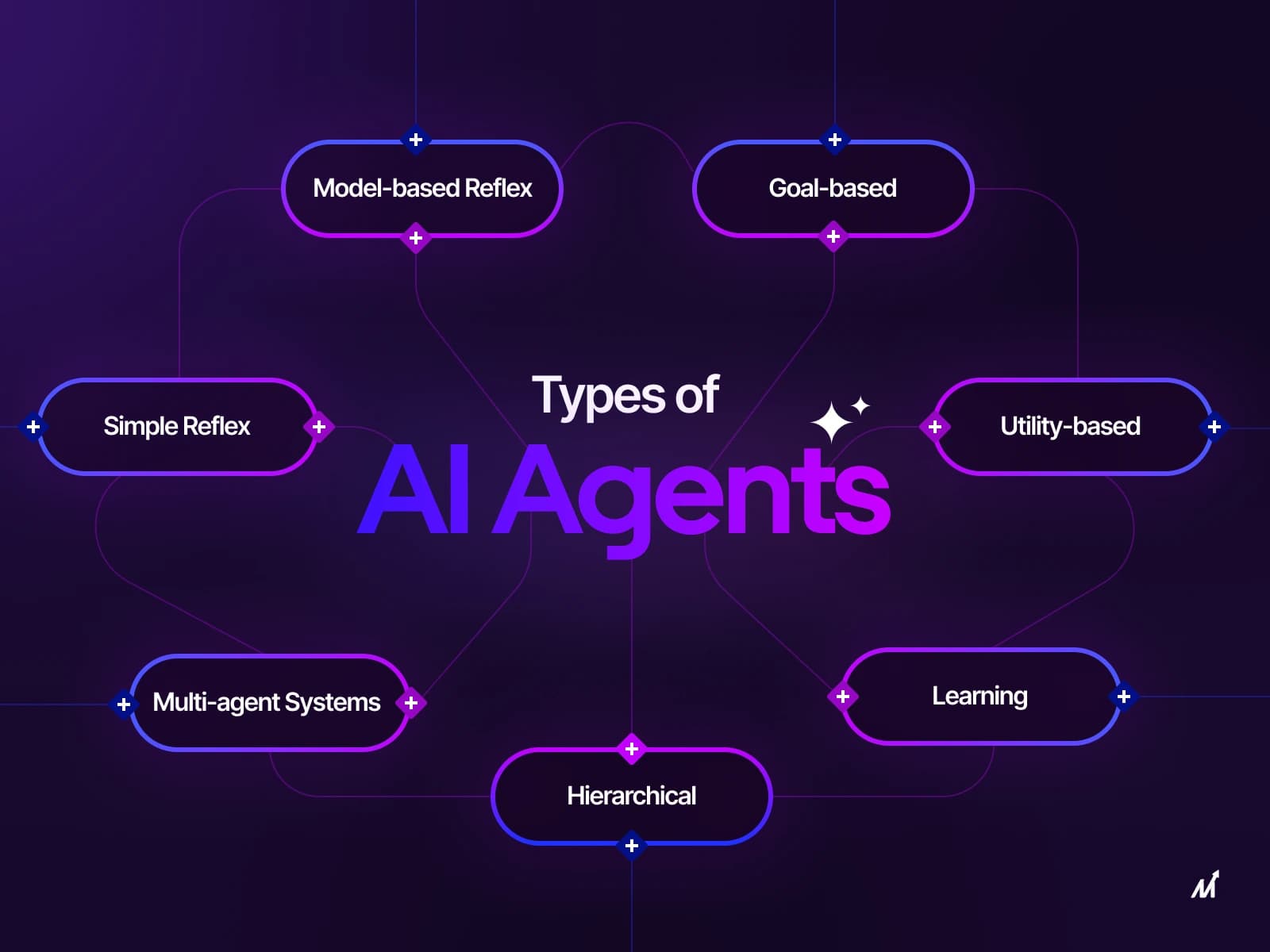 AI Agent Evaluation and Synthetic Content Authentication in the SADC
Region: Challenges, Opportunities, and Regulatory Frameworks.