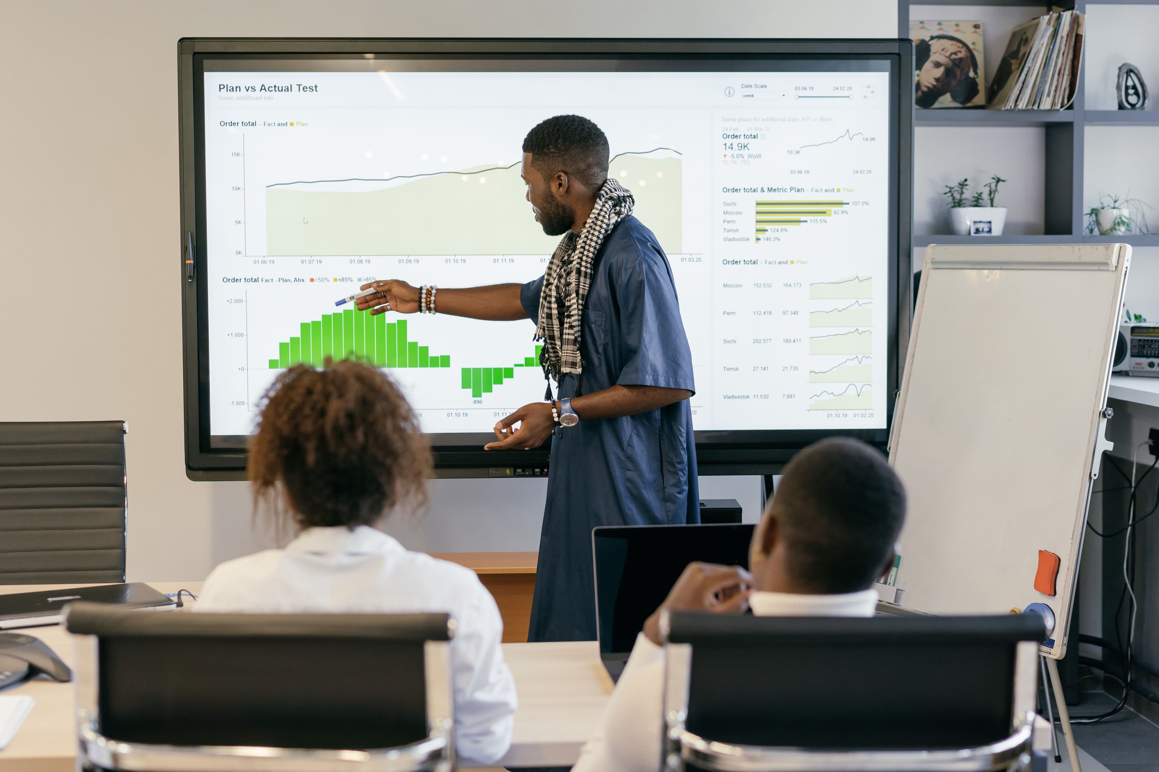 Certified Data Analyst (CDA)